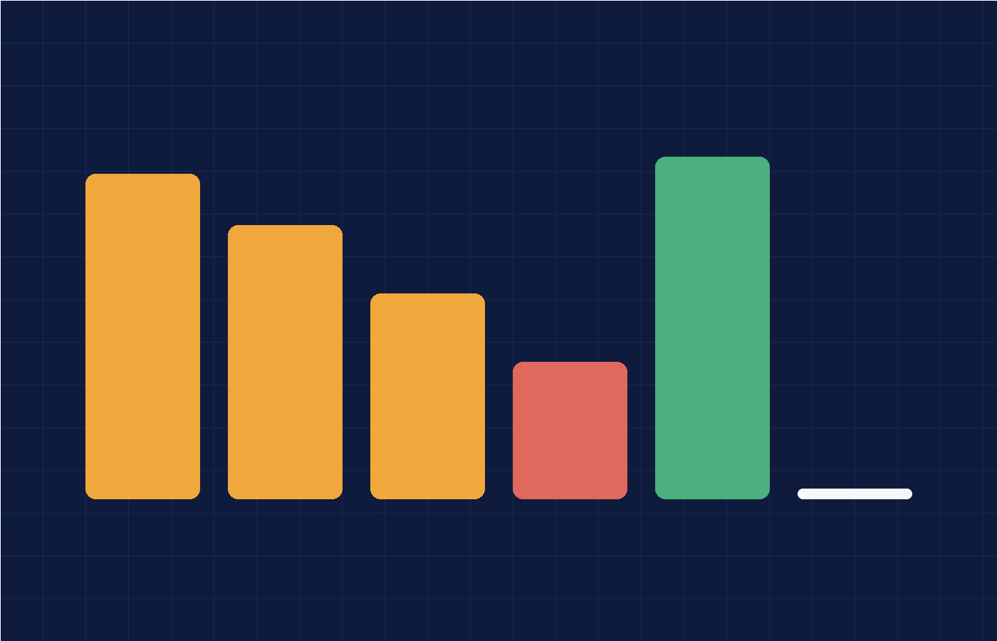 Editorial illustration for Zero-Based Budgeting: How to Give Every Dollar a Job