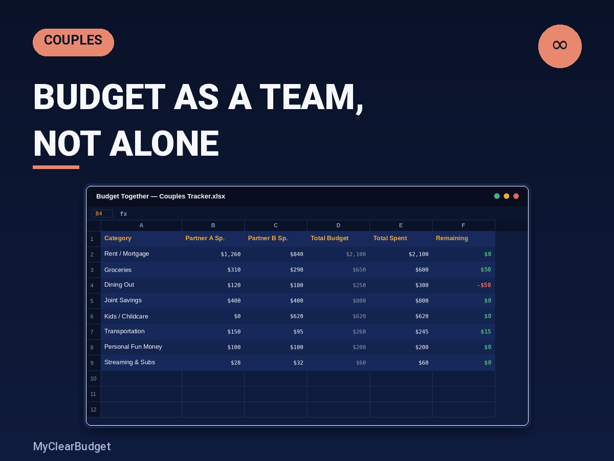 Budget Together Couples Tracker spreadsheet preview showing budget categories, formulas, and progress bars