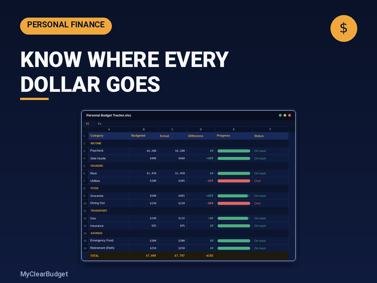 Personal Budget Tracker spreadsheet showing categorized income and expenses with progress bars